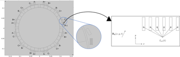 Python and Matlab codes to model HTS tapes under arbitrary external ...