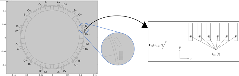 Python and Matlab codes to model HTS tapes under arbitrary external ...
